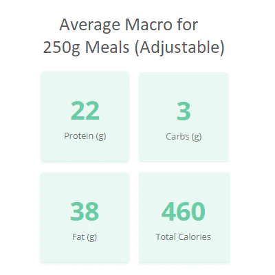 5 Day Keto Diet Meal Plan - Lunch & Dinner. - Image 4