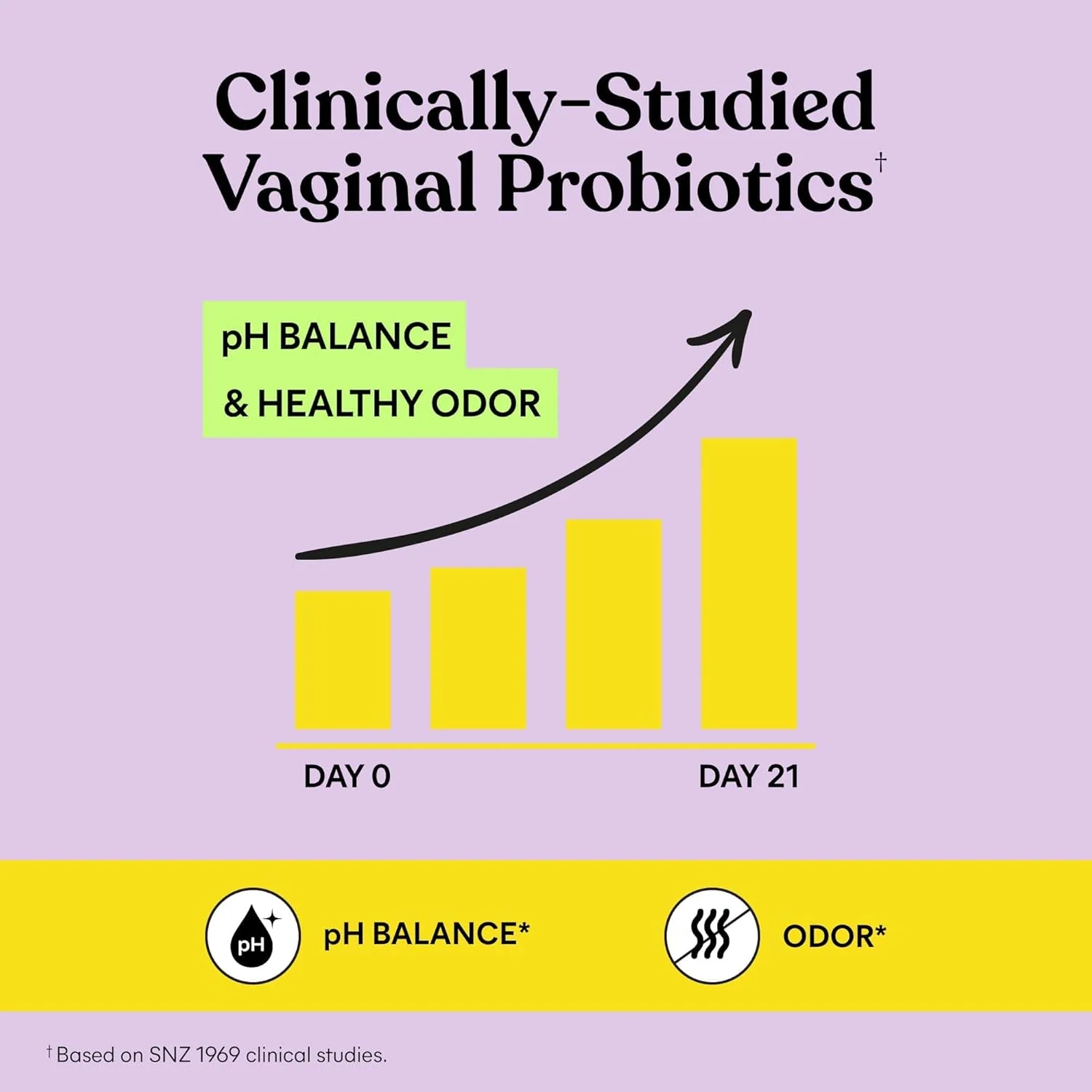 Lemme Purr Vaginal Health Probiotic Gummies – pH & Freshness Support | 60 Count - Image 5